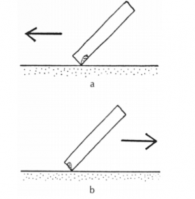 Figure 2. Use-wear damage on face opposite direction of the force being applied (Clark 1981, 33).